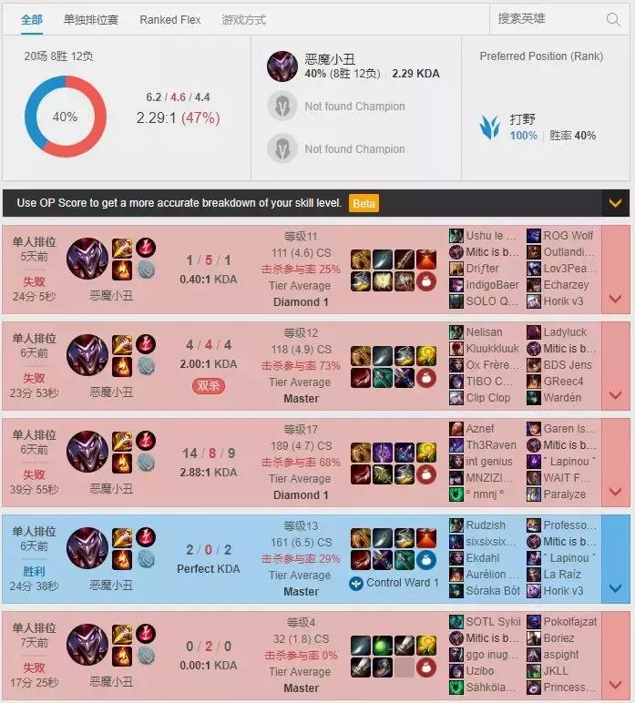 lol全球小丑现状，外服小丑胜率大崩盘，兔子却逆流而上