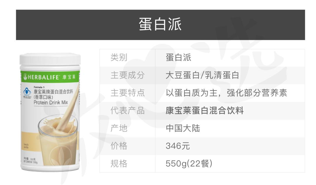 曝光减肥代餐饼干,网红代餐粉减肥