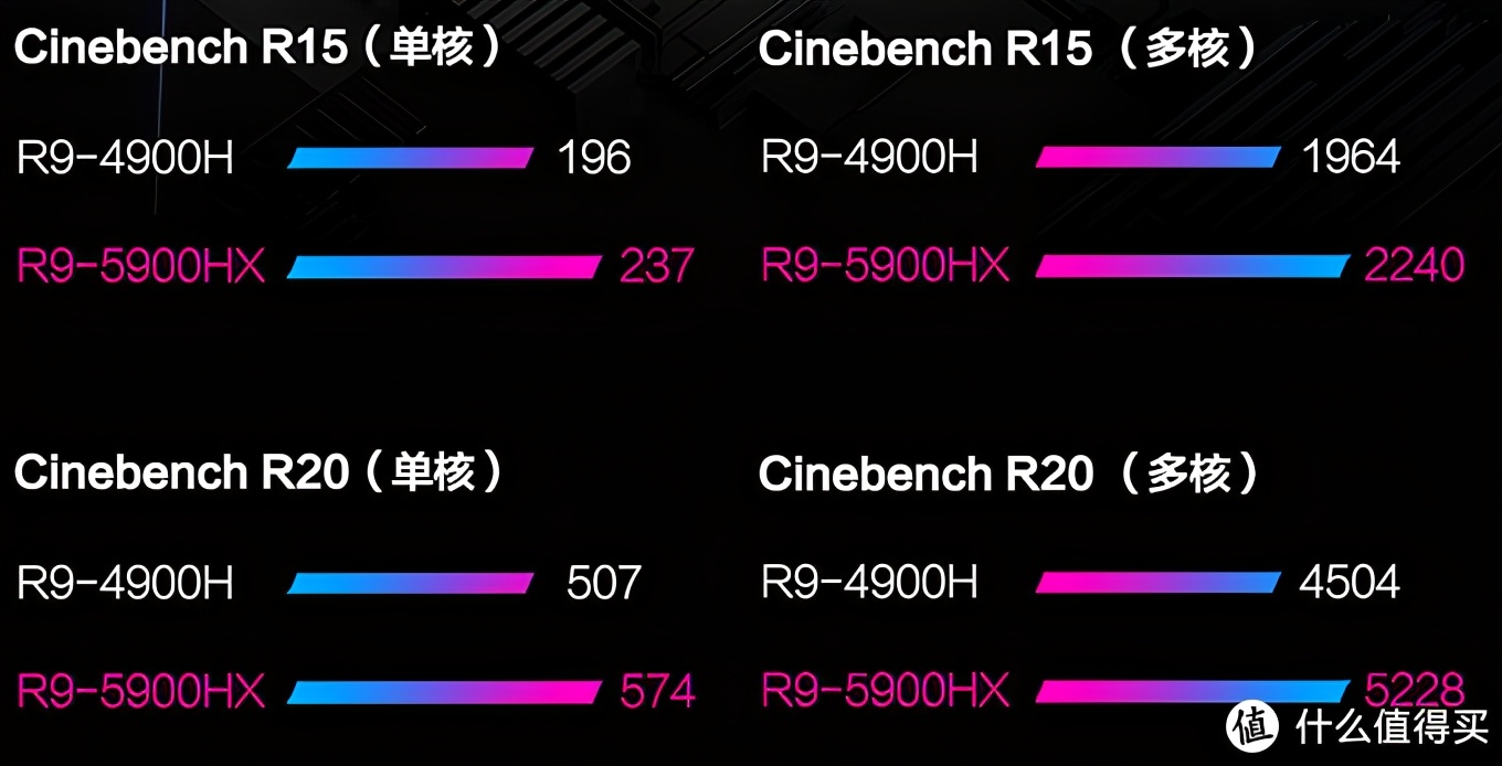 6000以下最强游戏本rtx30,rtx30游戏本推荐