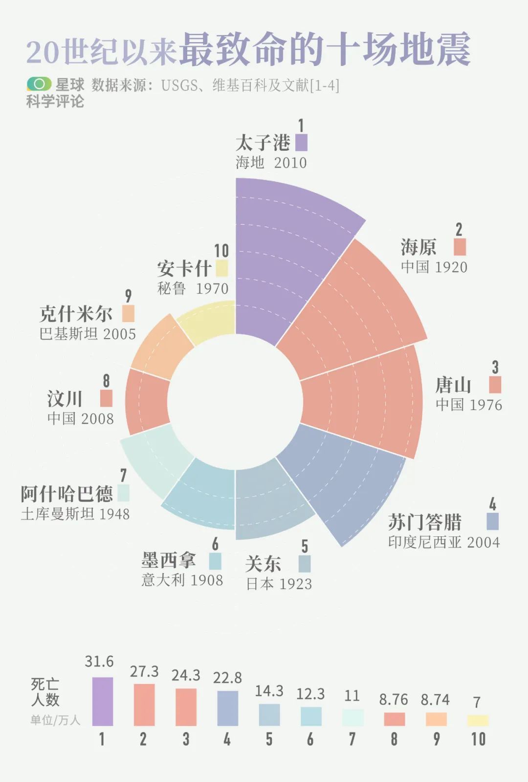 地震频发是怎么回事,四川地震频发的原因