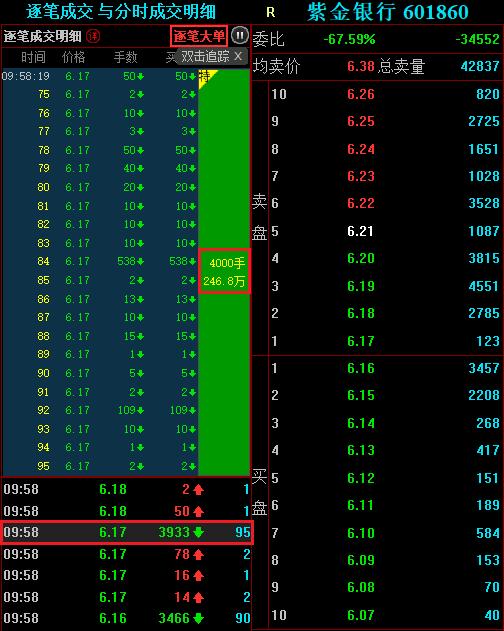 绱噾閾惰涓嬭穼鍒嗘瀽,绱噾閾惰涓轰綍鐩樹腑澶ц穼