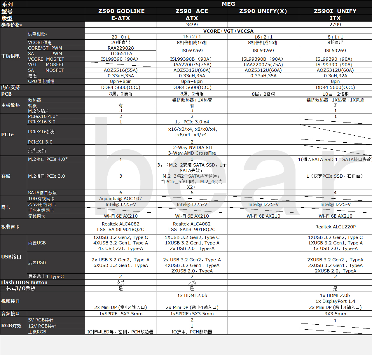 z590璇勬祴瑙嗛,z590璇勬祴