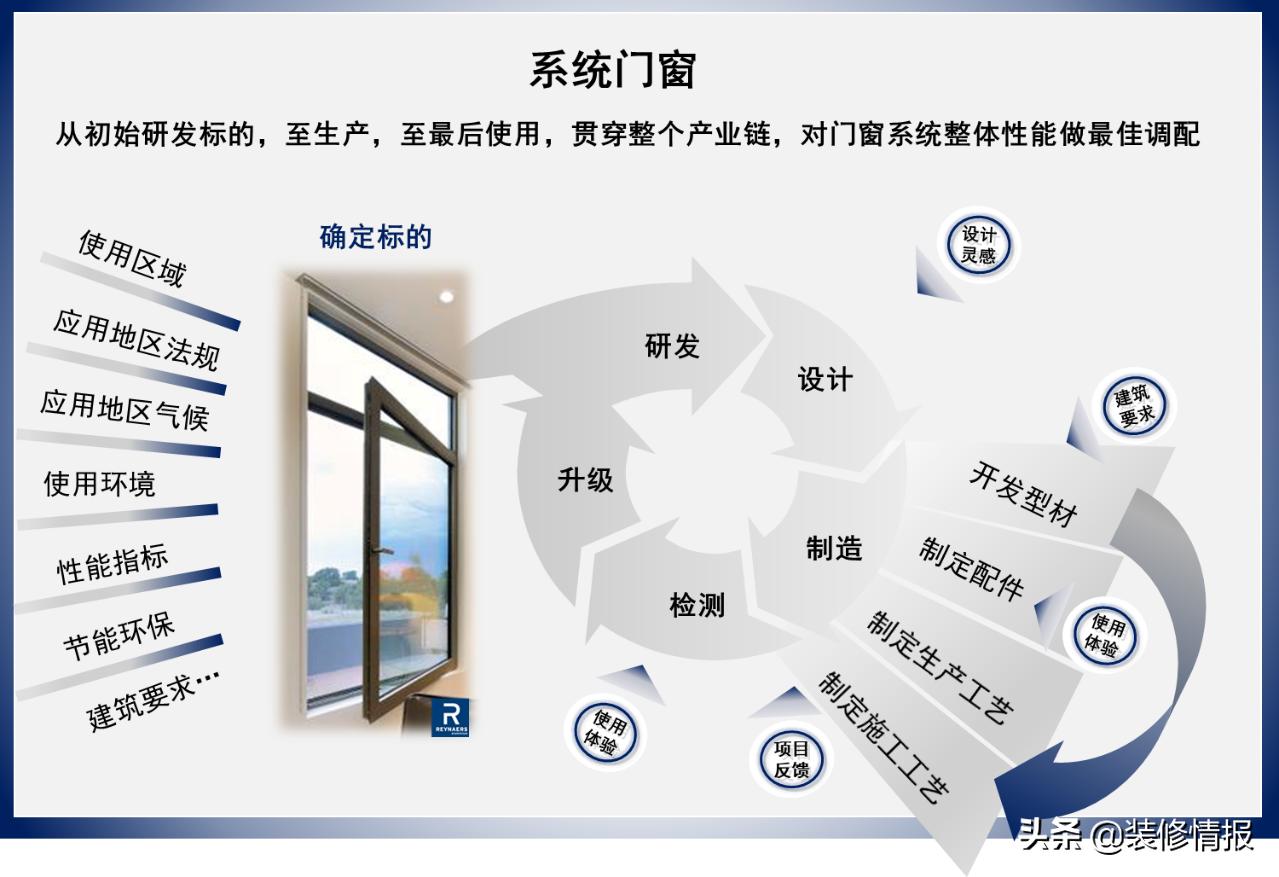 贵多福系统门窗,系统门窗1000一平贵吗