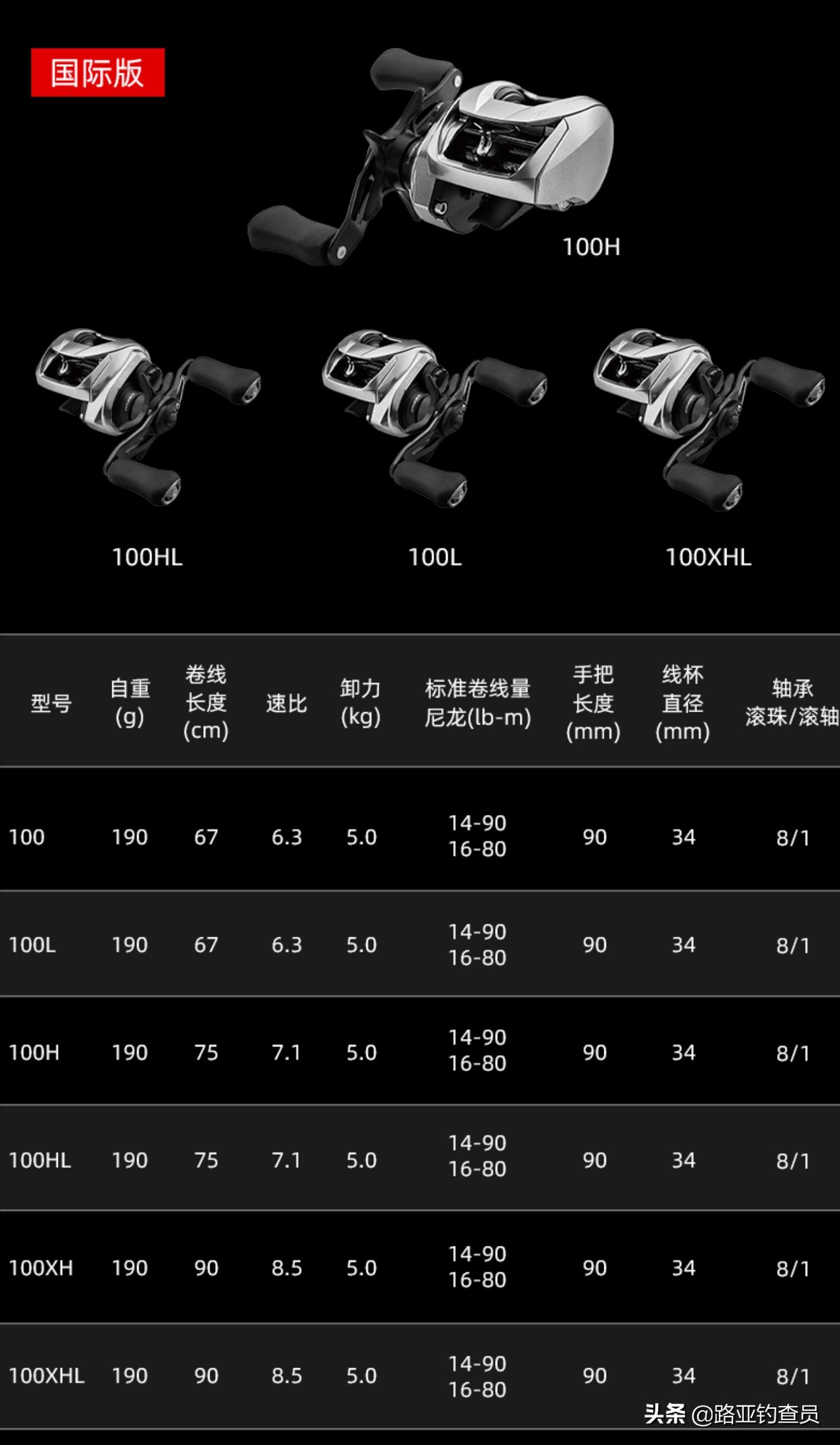 2021子龙sv国际版,2021款子龙sv官方发布价