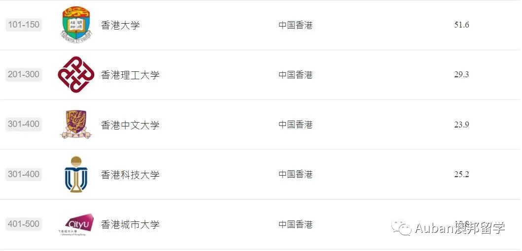 香港大学2023qs学科排名,2023qs学科排名香港高校