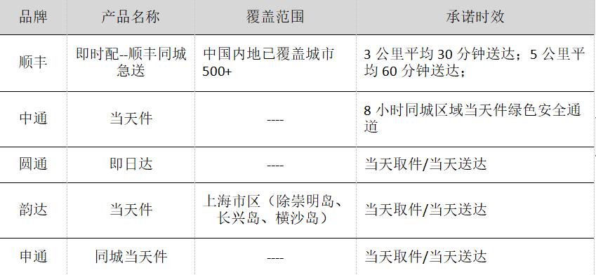啤酒同城配送模式,同城鲜花配送是什么模式