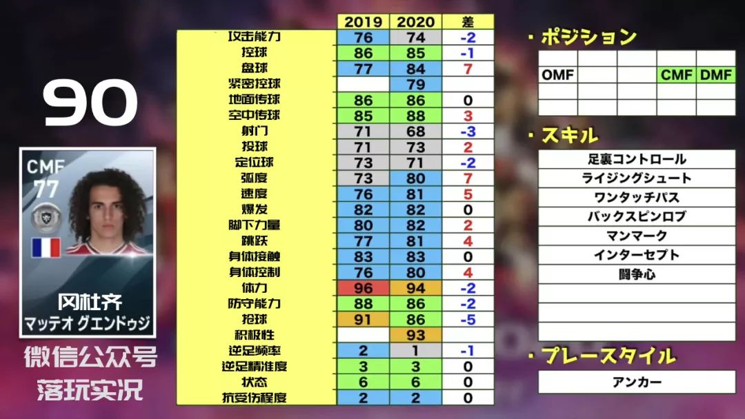 2022实况足球金球妖人推荐,实况足球手游2019各位置银球妖人
