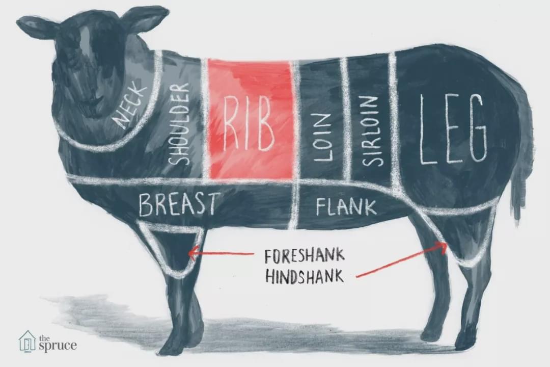 如何买澳洲牛羊肉,澳洲牛羊肉怎么挑选