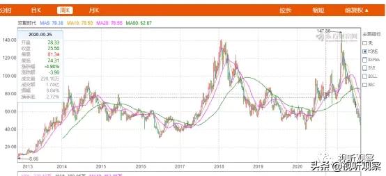 实时股市视频直播平台有哪些,各个上市公司今日股价