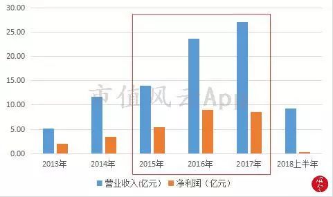 金洲慈航亏损案例,金洲慈航好不好
