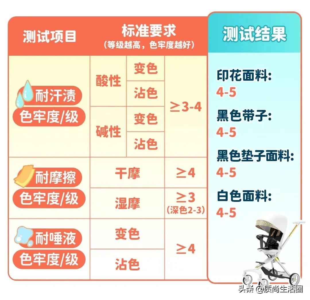 babyvovo遛娃神器v9展示视频,babyvovo婴儿推车