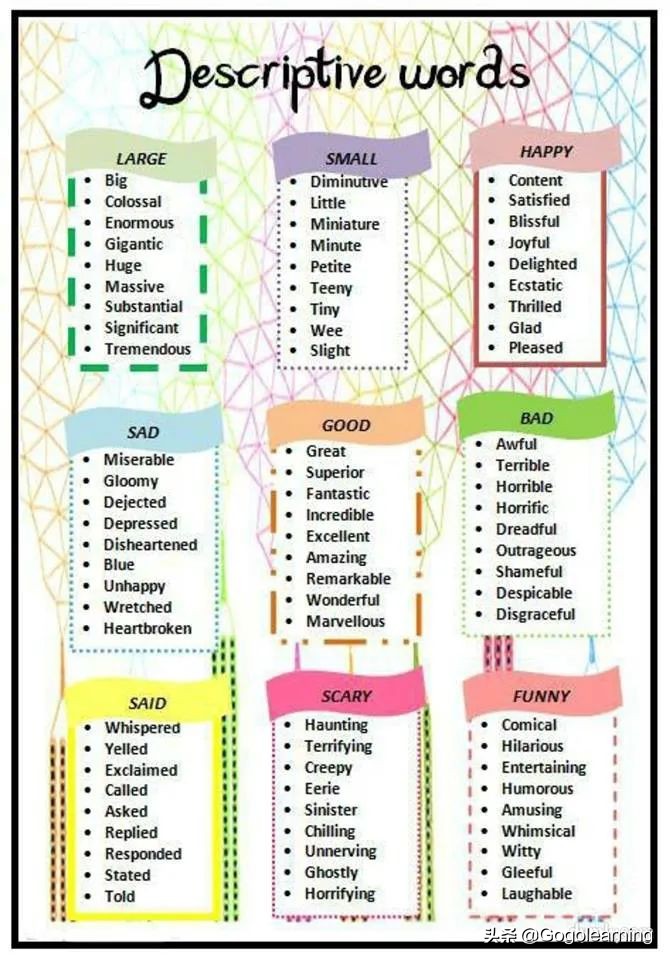 大白话流水账,开口就说地道英语口语口袋书