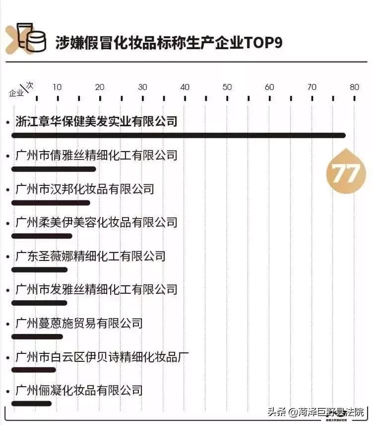 化妆品严重不良反应报告调查内容,使用恶劣化妆品彻底毁容