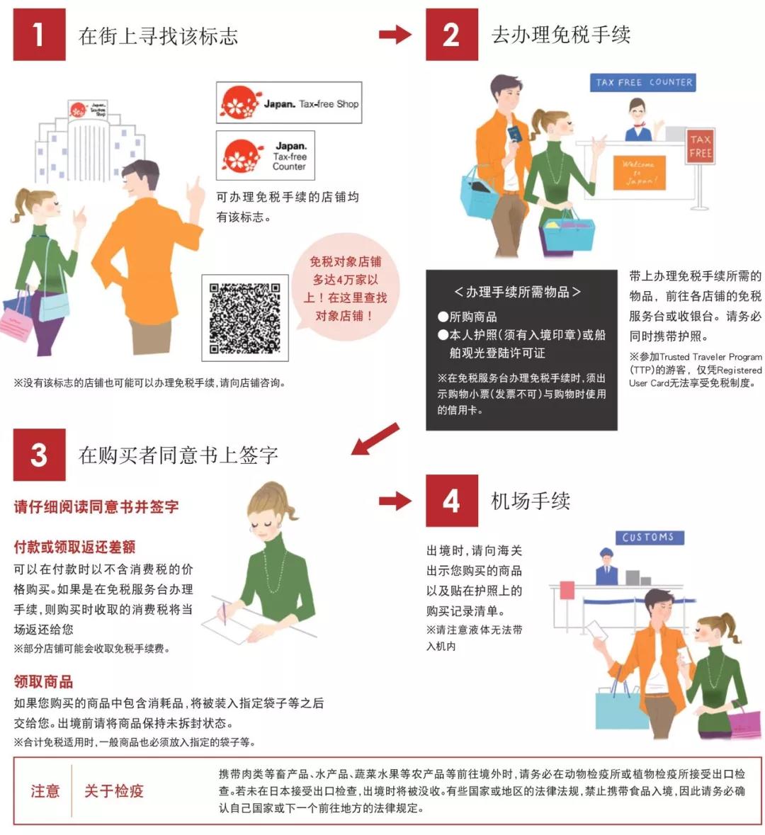 日本进口零关税,日本0关税买进口汽车便宜吗