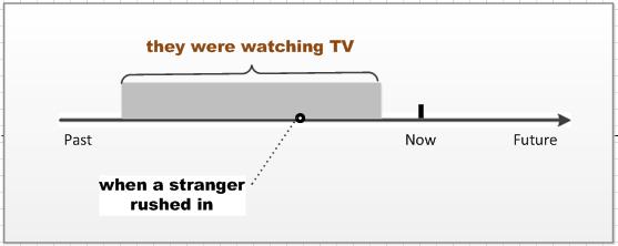 英语时态16种基本时态讲解,一个时态有几种句型