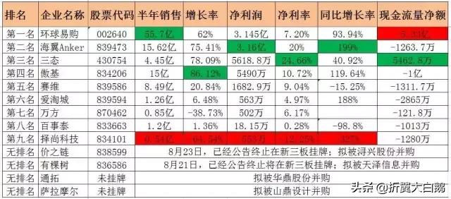 跨境电商平台排名,谁是电商第一人