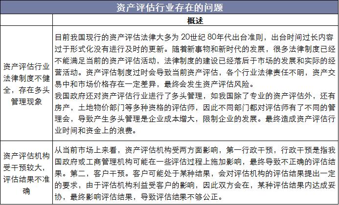 资产评估行业市场分析,资产评估行业现状及前景