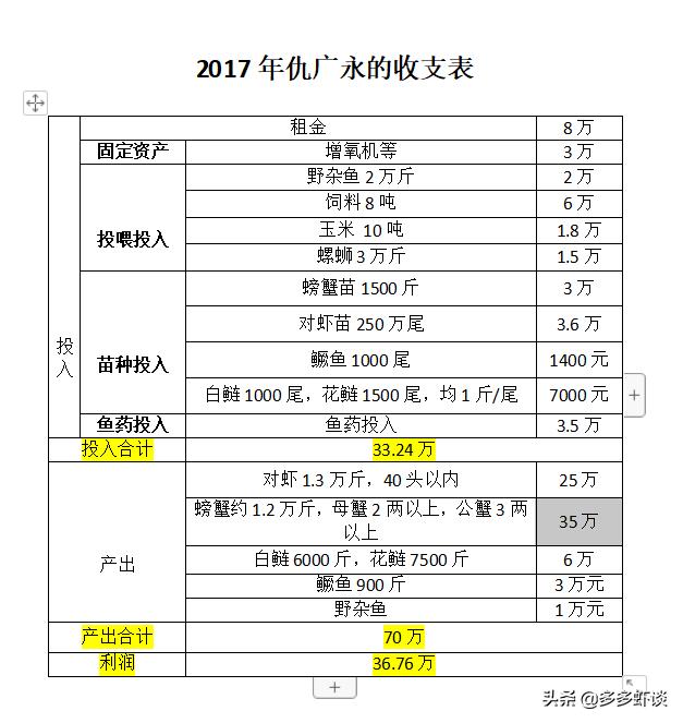 水产养殖新模式,微山湖虾蟹混养