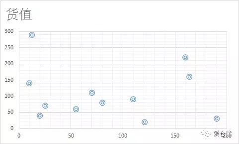 仓储物流规划与设计,仓储布局与规划案例分析