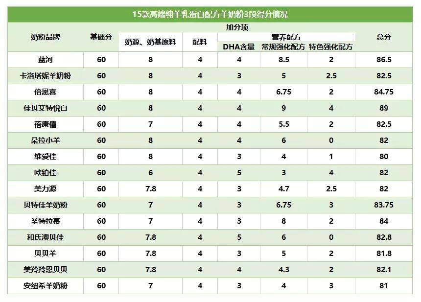 老爸评测羊奶粉推荐美力源,卫仕亲和配方羊奶粉评测
