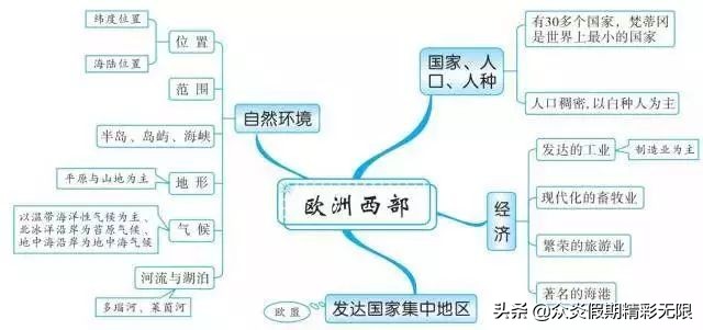 中国地理知识常识大全免费,地理中国中所包含的地理知识