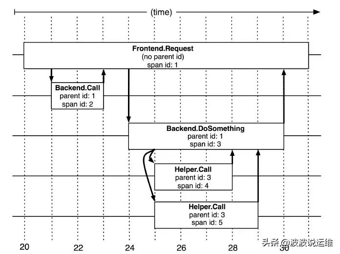 全链路高可用架构设计图,全链路监控方案概述与比较