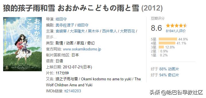 20部经典高分电影推荐给孩子,十部顶级教育励志动画电影