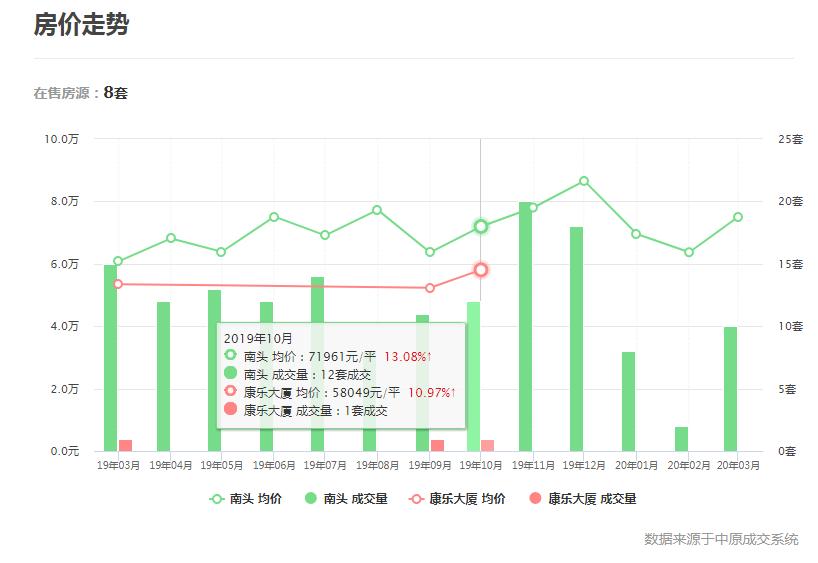 深圳荔香中学楼盘,深圳南山荔香中学