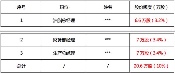 股权期权的基本知识,股权基础知识讲解视频