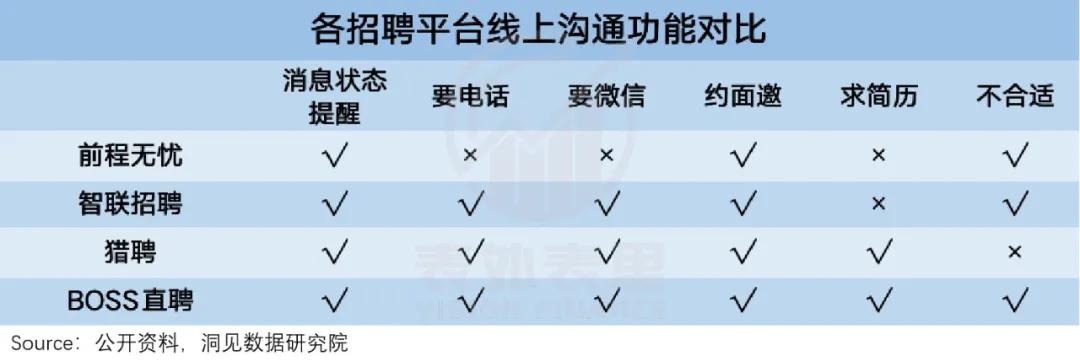 boss直聘的招聘分析,请你分析一下boss直聘最近的情况