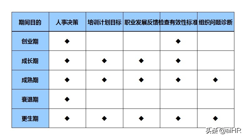 绩效管理的基本理论和基本方法,从绩效管理到战略绩效管理表