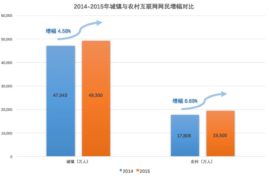 legendshop,农村电商平台开发流程步骤