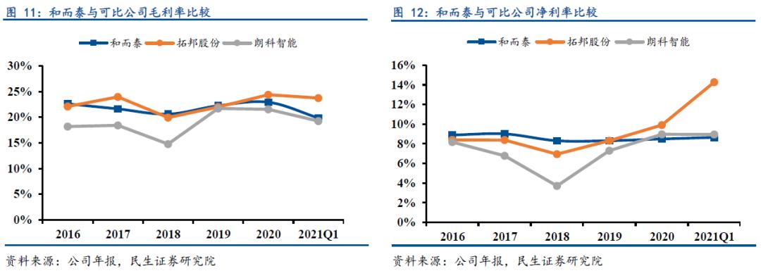 两年涨10倍的公司有哪些,2年涨幅最大的股票