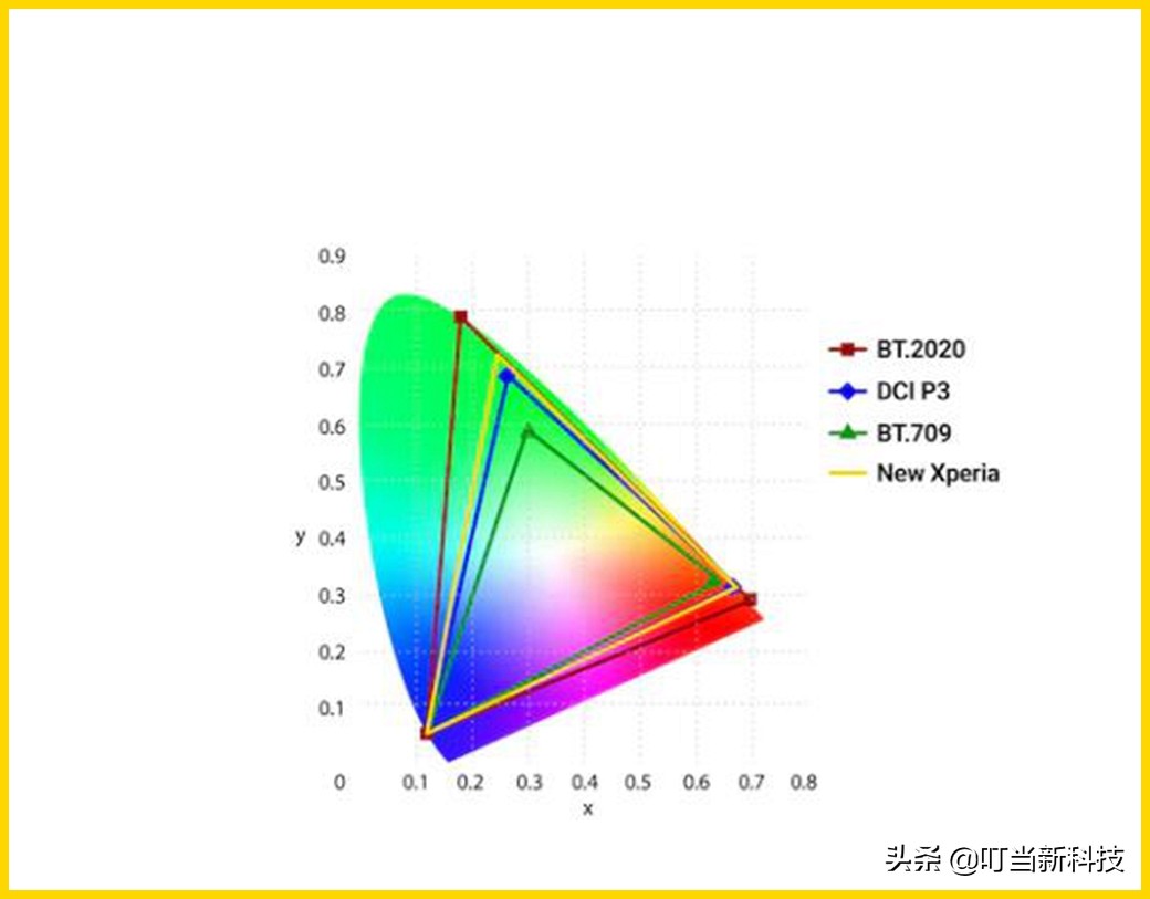 索尼手机xperia1iii4k,为发烧而生的手机是小米几代