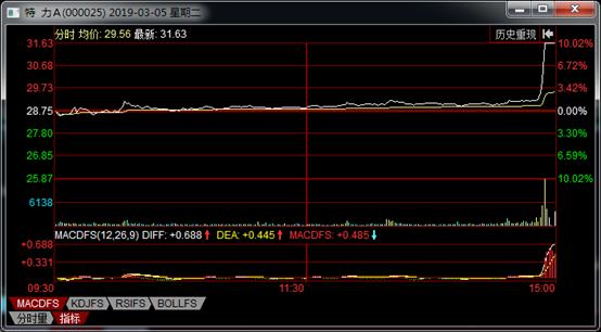 n字型涨停战法如何提高胜率,早盘抓涨停成功率有多少