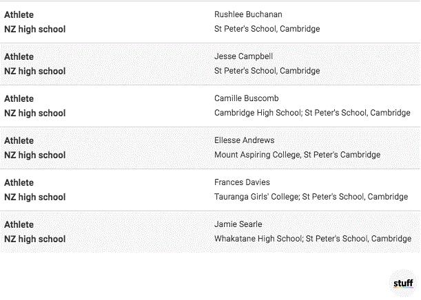 新西兰好的学校,新西兰好的大学有哪些