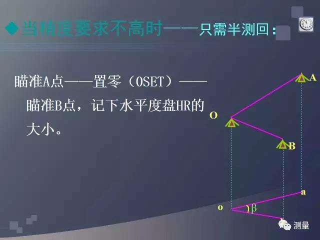 gps能代替水准仪测量高程吗,水准仪经纬仪和全站仪的使用方法