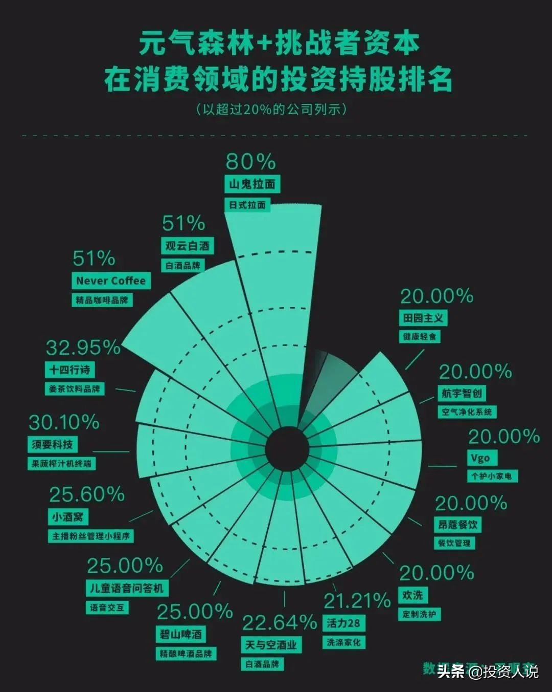 唐彬森元气破局,元气森林老板唐彬森