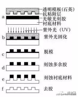 从头了解数码相机,从头了解全屋智能
