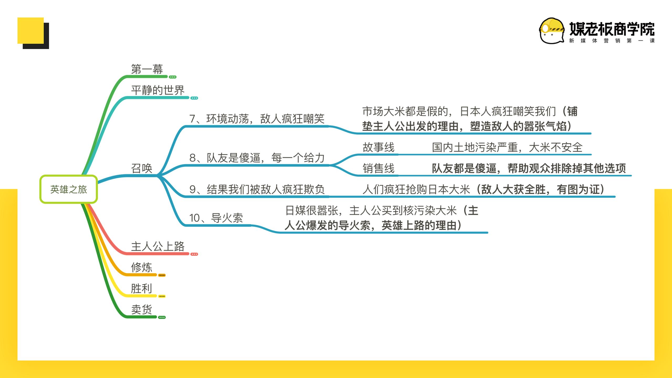 爆款文案卖货文案,卖货100万文案