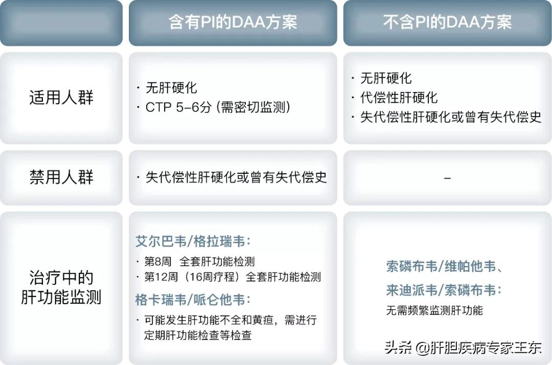 慢性丙型肝炎患者治疗率,慢性丙型肝炎能彻底治愈吗