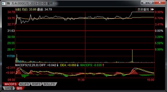 n字型涨停战法如何提高胜率,早盘抓涨停成功率有多少