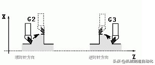 fanuc法兰克数控车床参数设置视频,fanuc数控车床系统参考点的设置