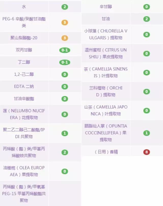 卸妆水卸妆乳卸妆膏怎么选择知乎,卸妆油卸妆乳卸妆水卸妆膏哪个好