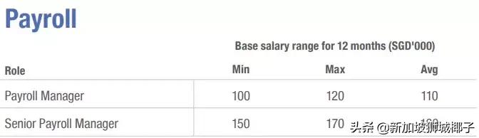 新加坡十大薪资较高的行业,新加坡职位收入前十