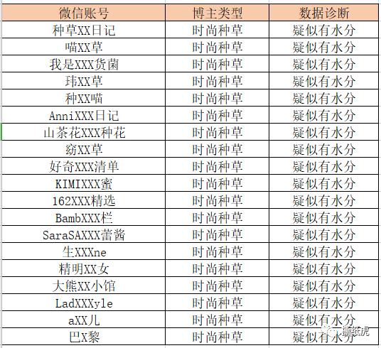 唐心蛋美妆博主红黑榜 (双十一红黑榜测评博主)