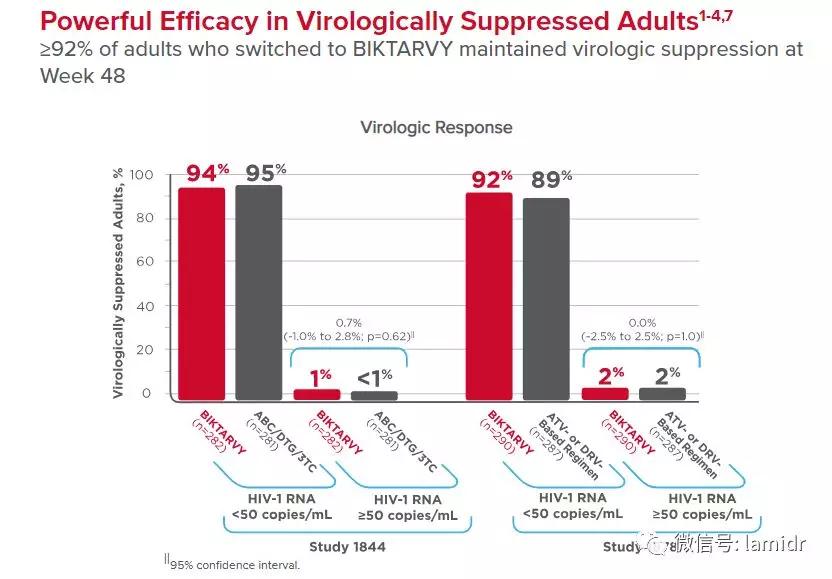 hiv最新药物多少钱一针,国产hiv新药价格