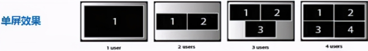 笔记本无线怎么投屏到电视上教程,笔记本屏幕怎么无线投屏到电视上