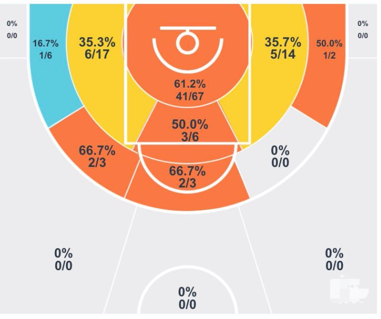 开启职业生涯第12个赛季，攻防还有，身为队长的张彪还有多少能量
