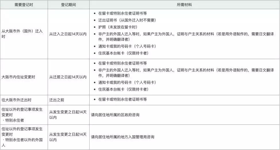 日本五年签证有首次登陆要求吗,出国定居日本需要办理什么手续